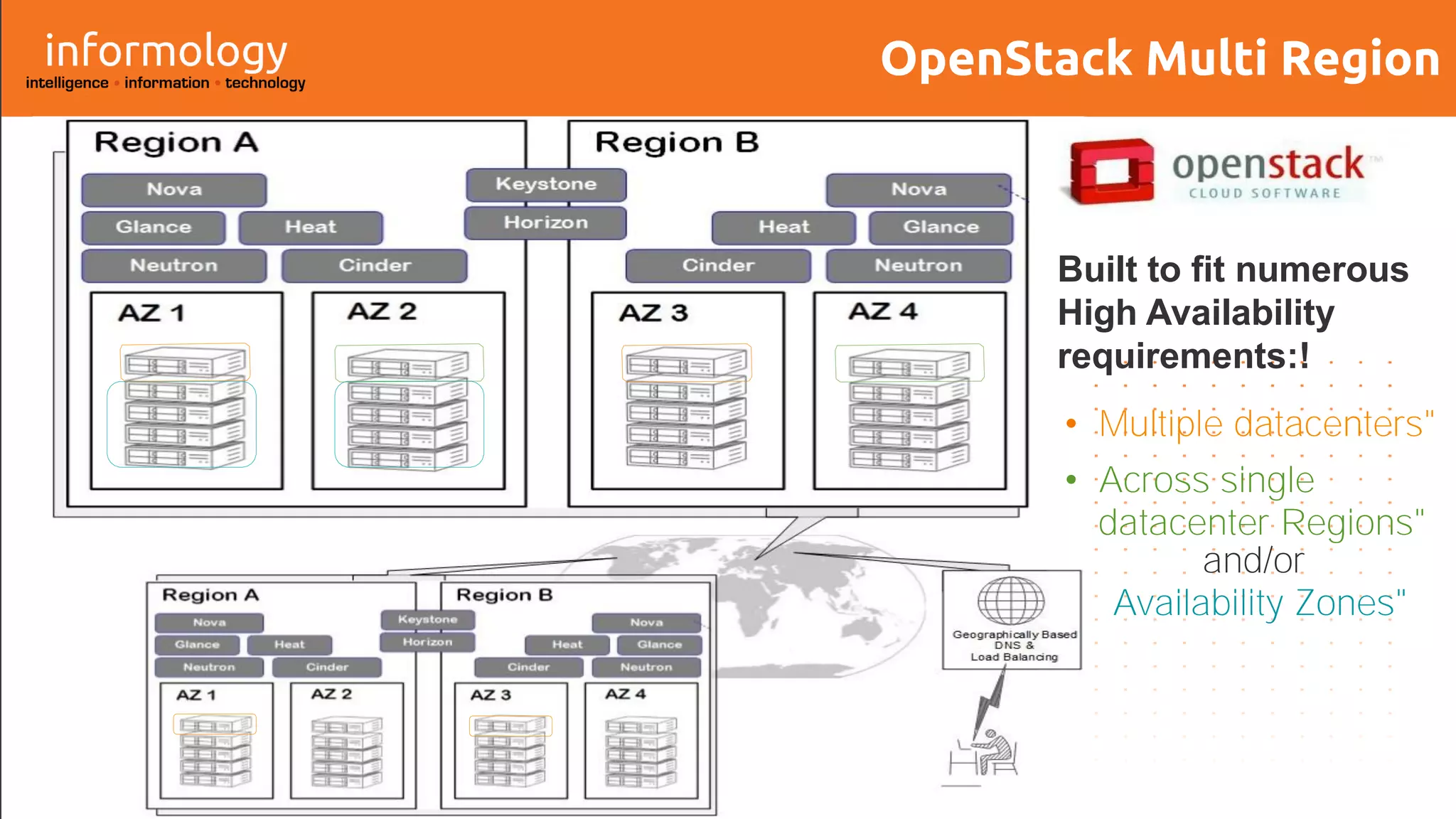 OpenStack Multi Region
OpenStack® BCP/High Availability
Built to fit numerous
High Availability
requirements:!
• Multiple datacenters"
• Across single
datacenter Regions"
and/or
Availability Zones"
 