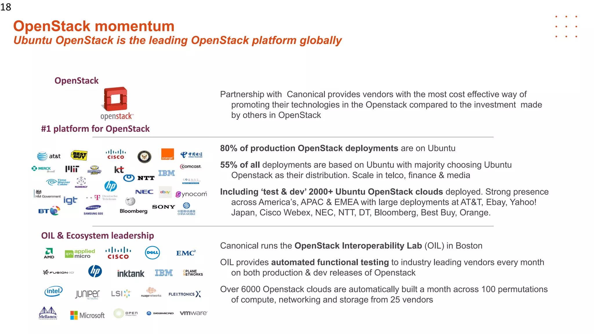 OpenStack momentum
Ubuntu OpenStack is the leading OpenStack platform globally
OpenStack
#1 platform for OpenStack
OIL & Ecosystem leadership
Partnership with Canonical provides vendors with the most cost effective way of
promoting their technologies in the Openstack compared to the investment made
by others in OpenStack
80% of production OpenStack deployments are on Ubuntu
55% of all deployments are based on Ubuntu with majority choosing Ubuntu
Openstack as their distribution. Scale in telco, finance & media
Including ‘test & dev’ 2000+ Ubuntu OpenStack clouds deployed. Strong presence
across America’s, APAC & EMEA with large deployments at AT&T, Ebay, Yahoo!
Japan, Cisco Webex, NEC, NTT, DT, Bloomberg, Best Buy, Orange.
Canonical runs the OpenStack Interoperability Lab (OIL) in Boston
OIL provides automated functional testing to industry leading vendors every month
on both production & dev releases of Openstack
Over 6000 Openstack clouds are automatically built a month across 100 permutations
of compute, networking and storage from 25 vendors
18
 