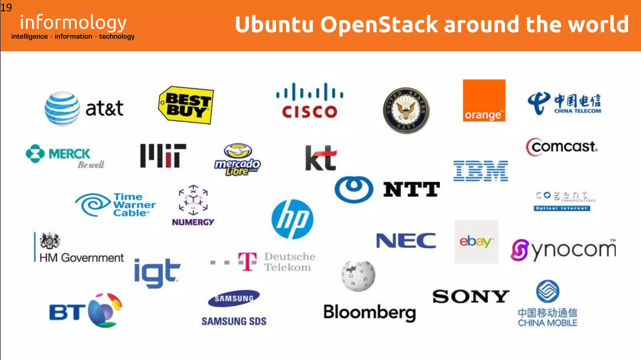 Ubuntu OpenStack around the world
19
 