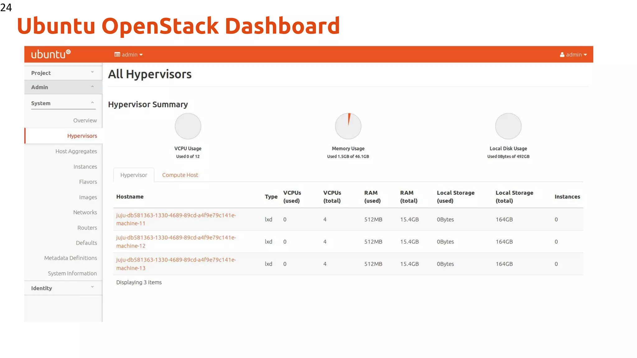Ubuntu OpenStack Dashboard
24
 