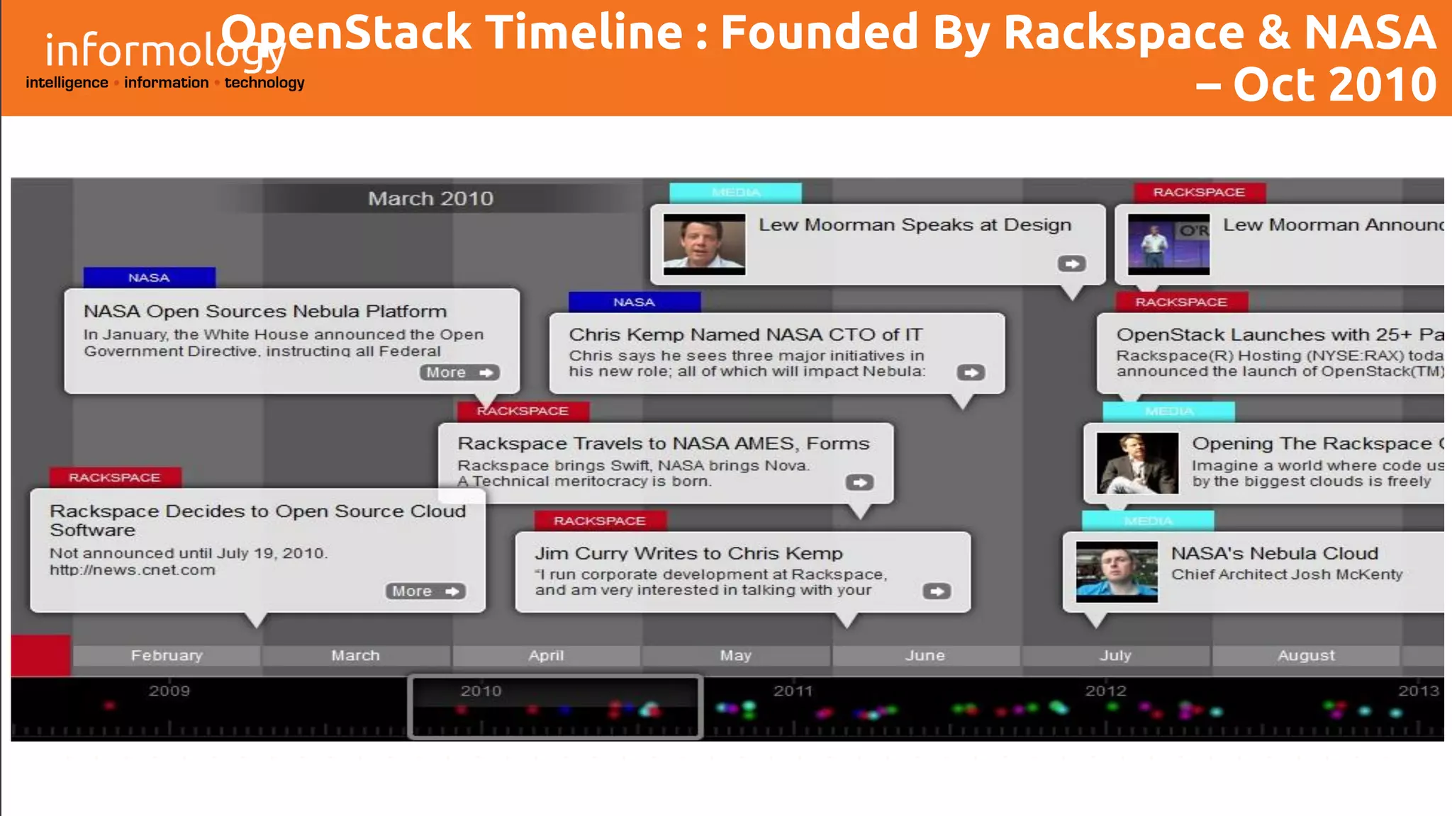 OpenStack Timeline : Founded By Rackspace & NASA
– Oct 2010
 