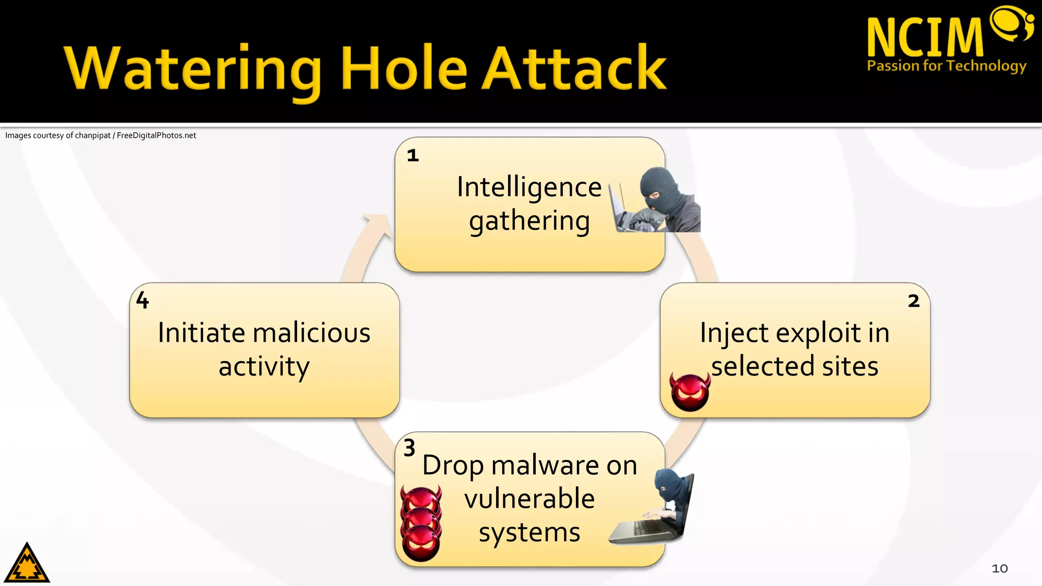 Intelligence
gathering
Inject exploit in
selected sites
Drop malware on
vulnerable
systems
Initiate malicious
activity
10
Images courtesy of chanpipat / FreeDigitalPhotos.net
1
2
3
4
 