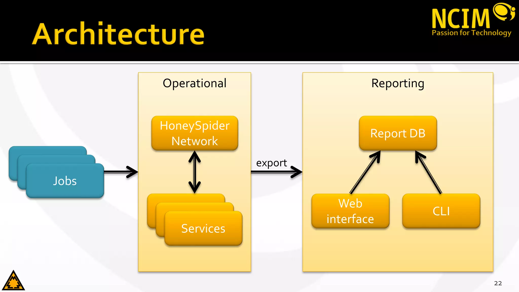 Operational
22
HoneySpider
Network
Services
Services
Services
Services
Services
Jobs
Reporting
Report DB
Web
interface
CLI
export
 