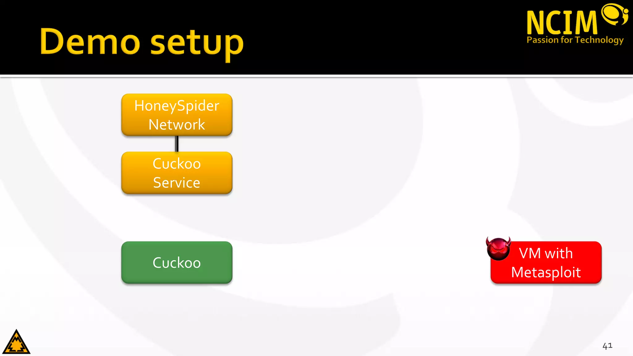 41
HoneySpider
Network
Cuckoo
Service
VM with
Metasploit
Cuckoo
 