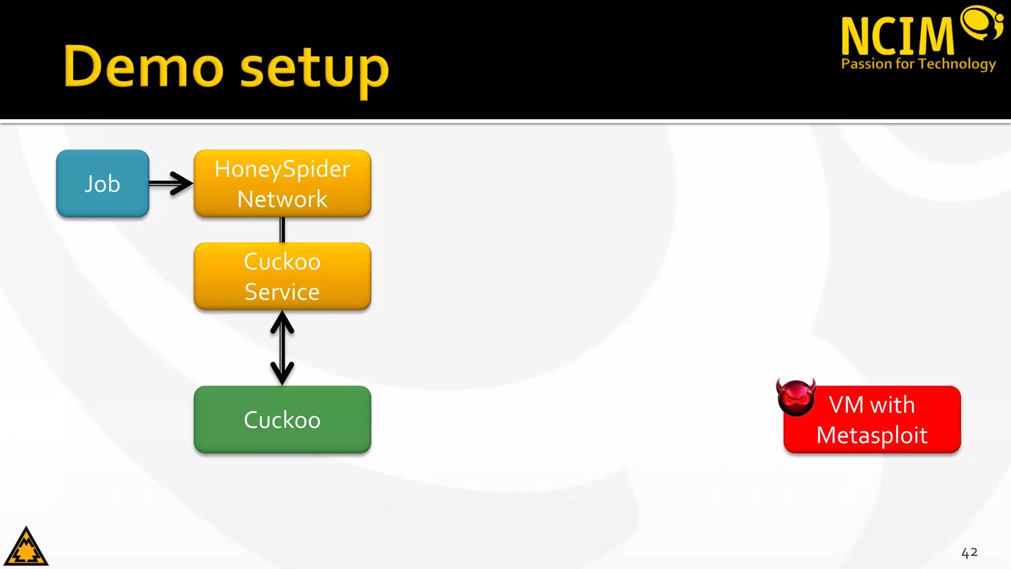 42
HoneySpider
Network
Cuckoo
Service
Job
VM with
Metasploit
Cuckoo
 