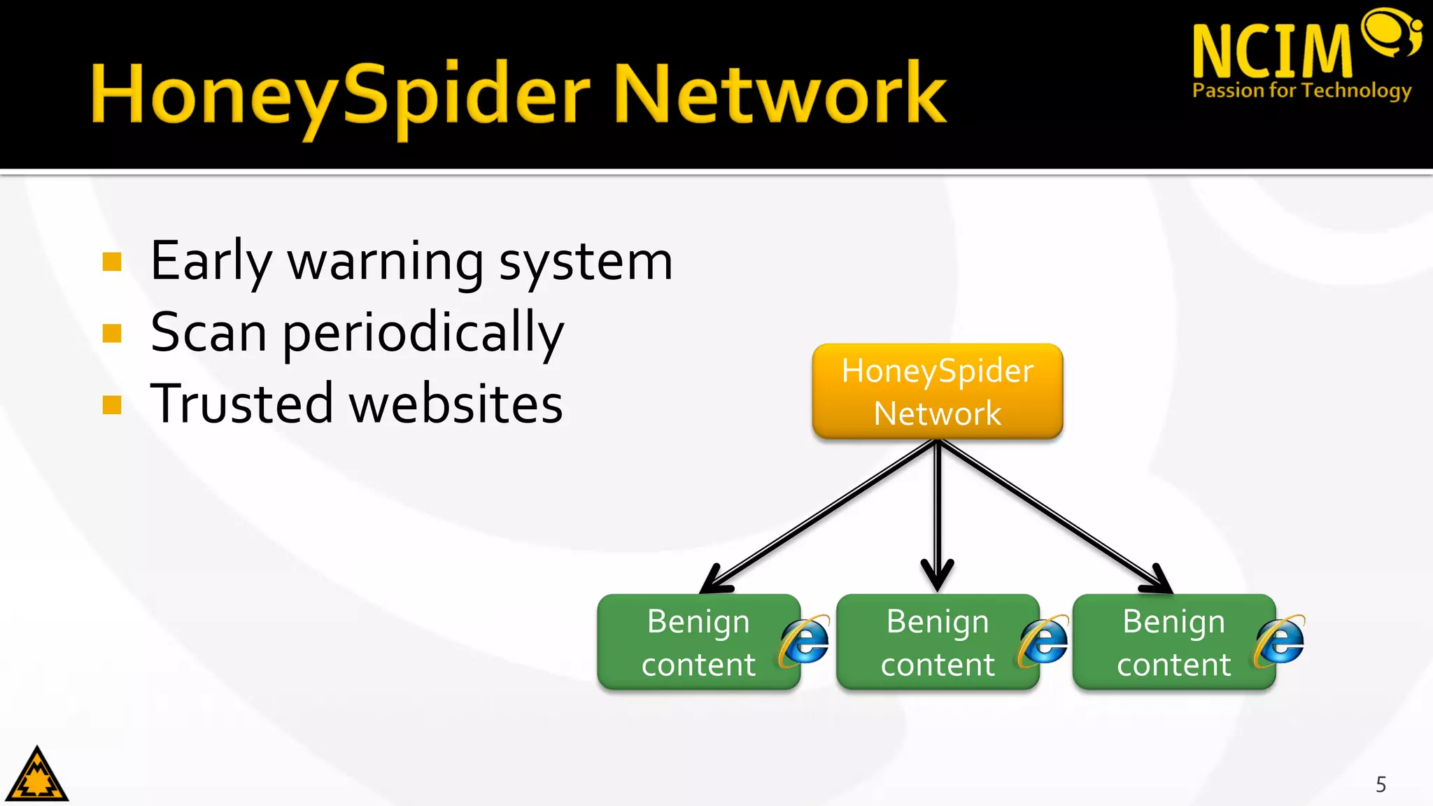 5
Benign
content
Benign
content
HoneySpider
Network
 Early warning system
 Scan periodically
 Trusted websites
Benign
content
 