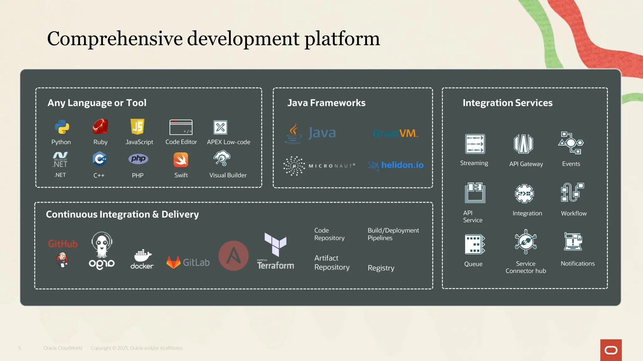 Java Frameworks
Continuous Integration & Delivery
Integration Services
Any Language or Tool
Python
.NET Swift
Ruby
C++
JavaScript
PHP
Build/Deployment
Pipelines
Code
Repository
API Gateway
API
Service
Streaming
Service
Connector hub
Events
Integration
Notifications
Workflow
Queue
Visual Builder
APEX Low-code
Artifact
Repository Registry
Code Editor
< / >
Comprehensive development platform
5 Oracle CloudWorld Copyright © 2023, Oracle and/or its affiliates
 