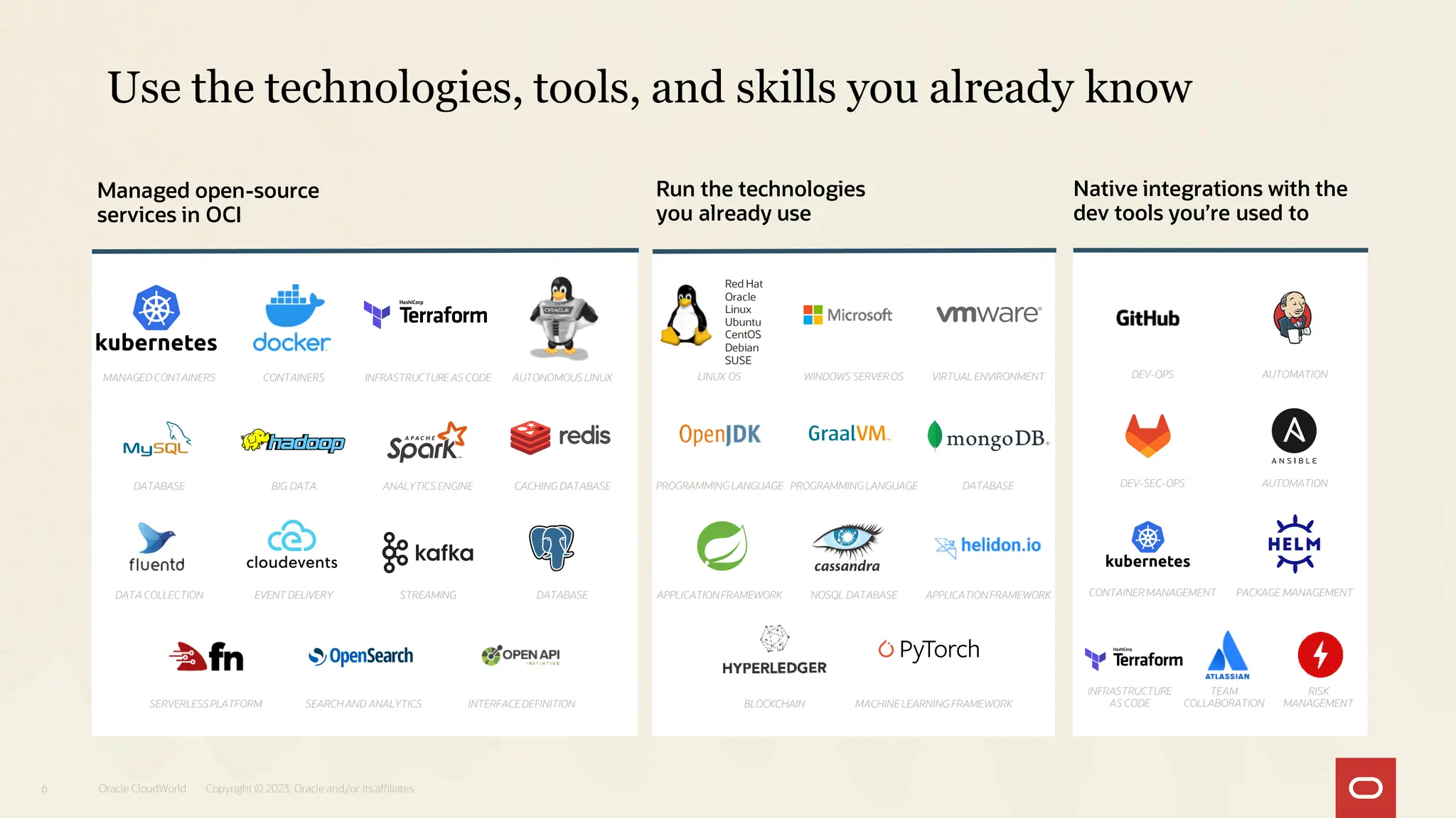 DEV-OPS AUTOMATION
DEV-SEC-OPS AUTOMATION
CONTAINER MANAGEMENT PACKAGE MANAGEMENT
LINUX OS WINDOWS SERVER OS VIRTUAL ENVIRONMENT
PROGRAMMING LANGUAGE PROGRAMMING LANGUAGE DATABASE
APPLICATION FRAMEWORK NOSQL DATABASE APPLICATION FRAMEWORK
MANAGED CONTAINERS CONTAINERS INFRASTRUCTUREAS CODE AUTONOMOUS LINUX
DATABASE BIG DATA ANALYTICS ENGINE CACHING DATABASE
DATA COLLECTION EVENT DELIVERY STREAMING DATABASE
Use the technologies, tools, and skills you already know
Red Hat
Oracle
Linux
Ubuntu
CentOS
Debian
SUSE
INFRASTRUCTURE
AS CODE
TEAM
COLLABORATION
RISK
MANAGEMENT
BLOCKCHAIN MACHINELEARNING FRAMEWORK
SERVERLESS PLATFORM SEARCH AND ANALYTICS INTERFACE DEFINITION
Managed open-source
services in OCI
Run the technologies
you already use
Native integrations with the
dev tools you’re used to
6 Oracle CloudWorld Copyright © 2023, Oracle and/or its affiliates
 