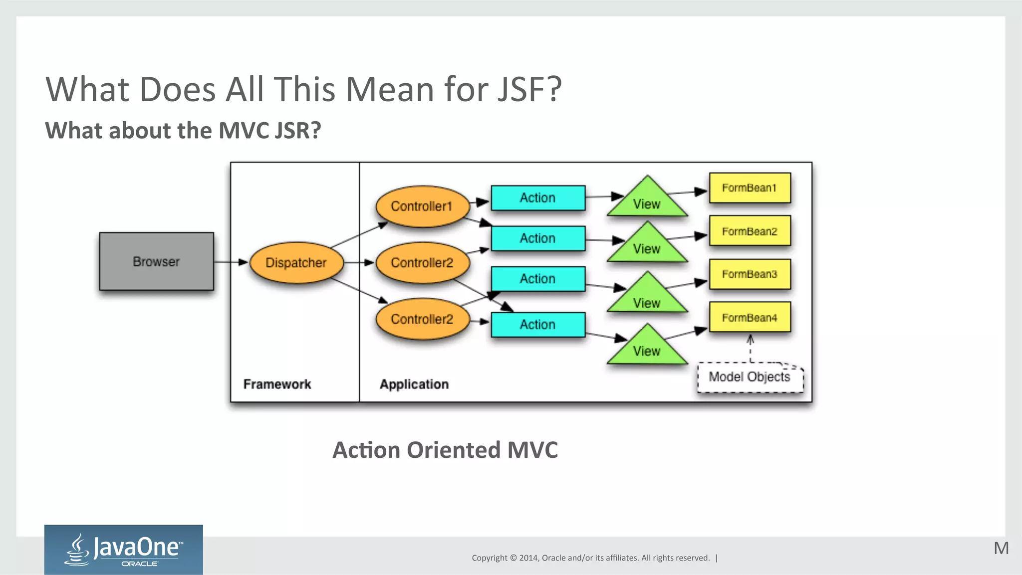 What 
Does 
All 
This 
Mean 
for 
JSF? 
What 
about 
the 
MVC 
JSR? 
AcAon 
Oriented 
MVC 
Copyright 
© 
2014, 
Oracle 
and/or 
its 
affiliates. 
All 
rights 
reserved. 
| 
M 
 