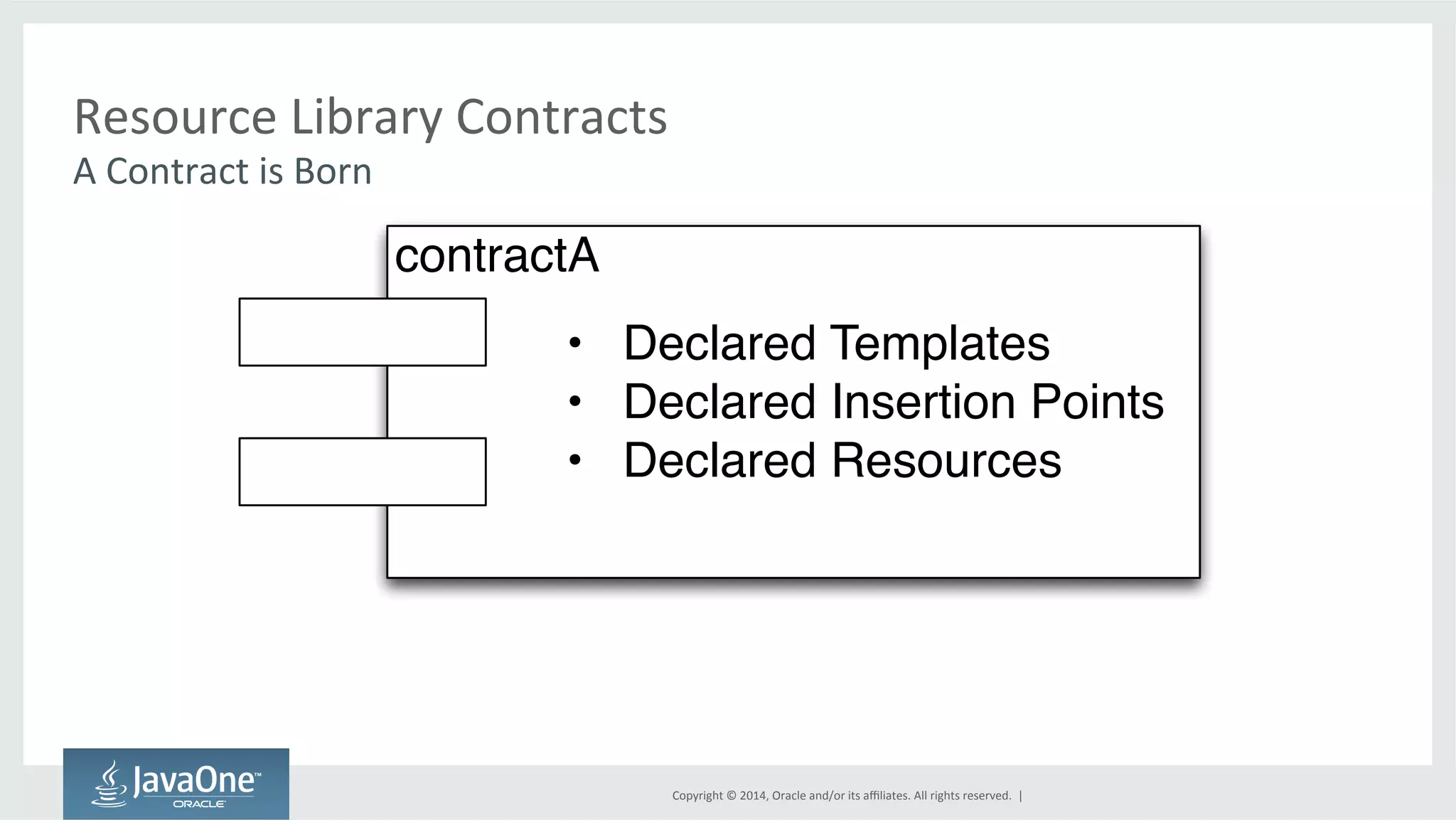 Copyright 
© 
2014, 
Oracle 
and/or 
its 
affiliates. 
All 
rights 
reserved. 
| 
Resource 
Library 
Contracts 
A 
Contract 
is 
Born 
contractA 
• Declared Templates 
• Declared Insertion Points 
• Declared Resources 
 
