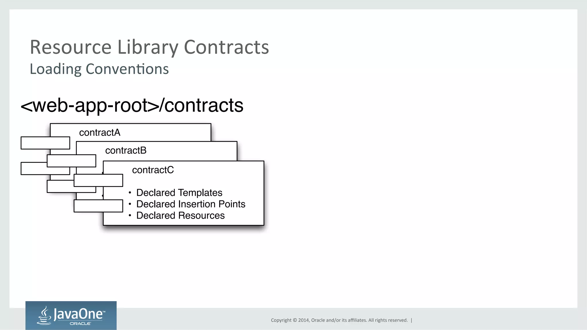 Copyright 
© 
2014, 
Oracle 
and/or 
its 
affiliates. 
All 
rights 
reserved. 
| 
Resource 
Library 
Contracts 
Loading 
ConvenGons 
<web-app-root>/contracts 
contractA 
contractB 
• Declared Templates 
• Declared Insertion contractC 
Points 
• Declared Resources 
• Declared Templates 
• Declared Insertion Points 
• Declared Resources 
• Declared Templates 
• Declared Insertion Points 
• Declared Resources 
 