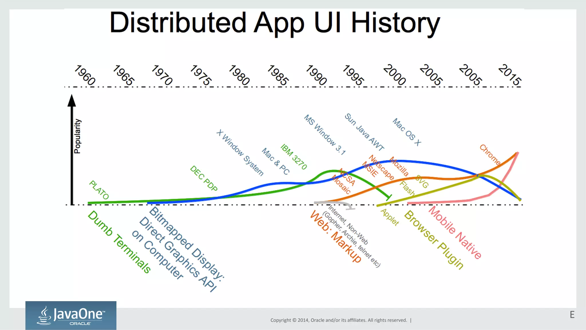 Copyright 
© 
2014, 
Oracle 
and/or 
its 
affiliates. 
All 
rights 
reserved. 
| 
E 
 
