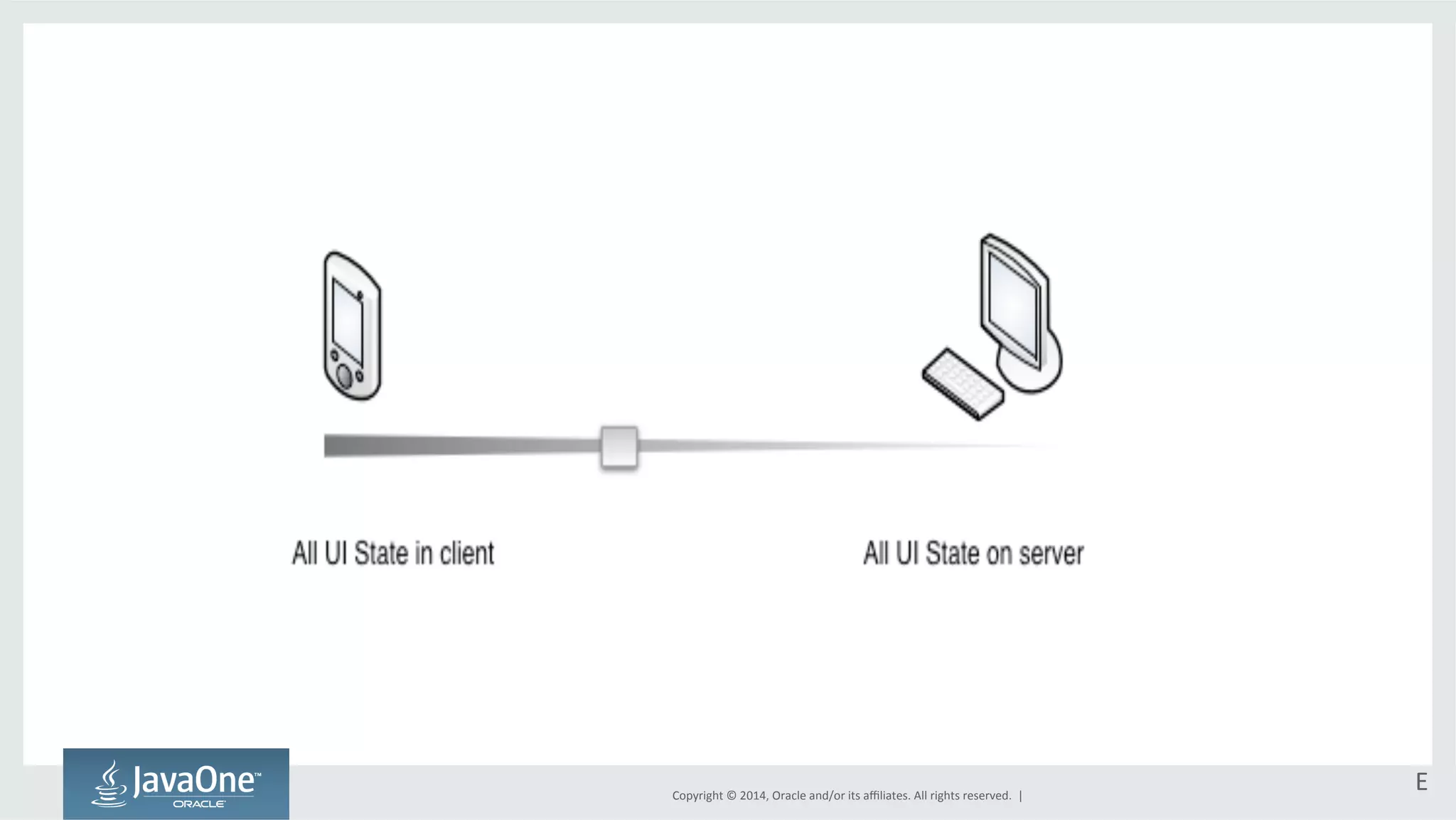Copyright 
© 
2014, 
Oracle 
and/or 
its 
affiliates. 
All 
rights 
reserved. 
| 
E 
 