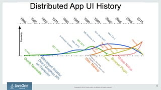 Copyright 
© 
2014, 
Oracle 
and/or 
its 
affiliates. 
All 
rights 
reserved. 
| 
E 
 