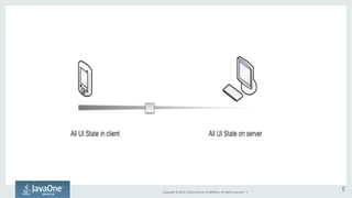 Copyright 
© 
2014, 
Oracle 
and/or 
its 
affiliates. 
All 
rights 
reserved. 
| 
E 
 