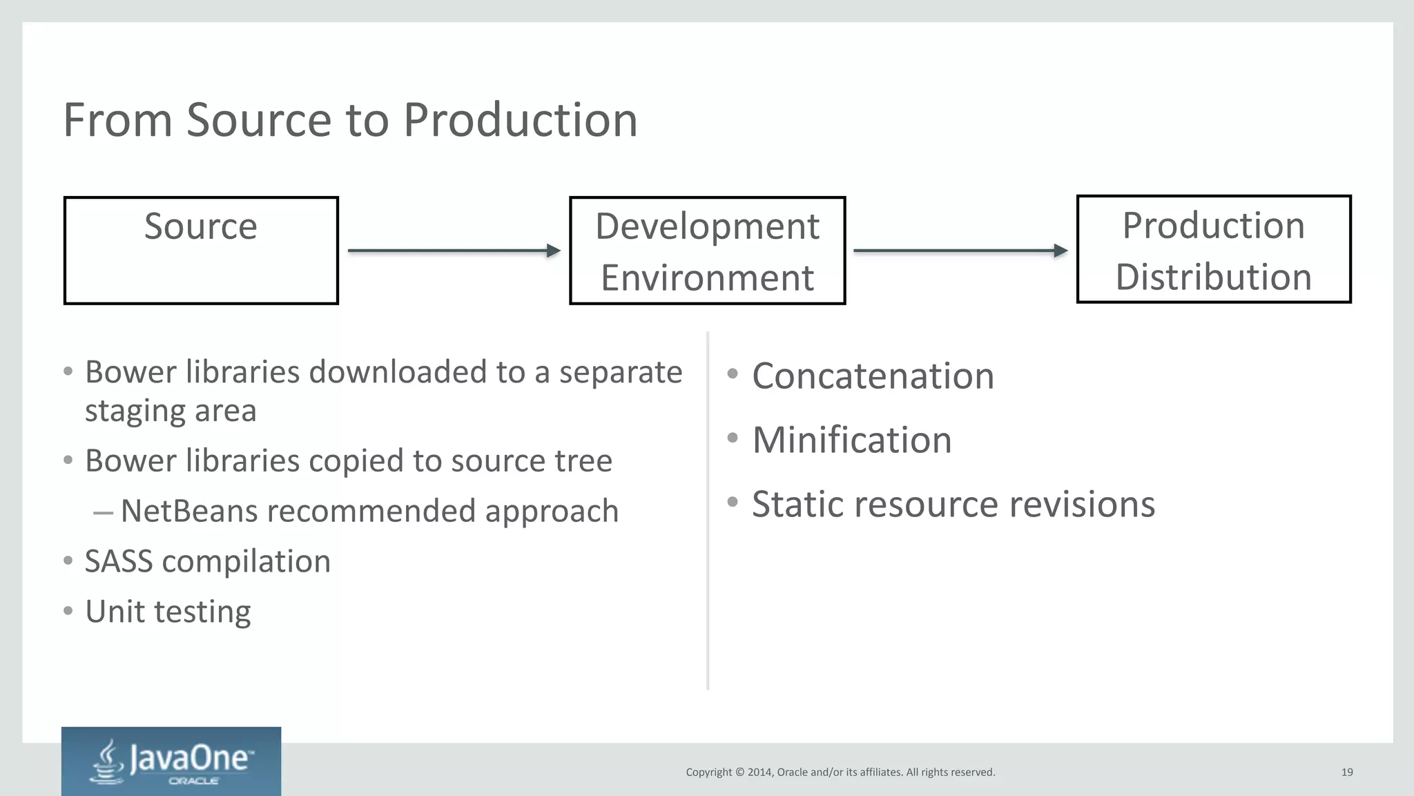 Manage 
libraries 
using 
Bower 
Copyright 
© 
2014, 
Oracle 
and/or 
its 
affiliates. 
All 
rights 
reserved. 
• Declare 
libraries 
in 
bower.json, 
instead 
of 
placing 
them 
directly 
under 
the 
web 
root 
• Copy 
them 
under 
e.g. 
public_html/libs/vendor 
using 
the 
bowercopy 
grunt 
task 
(from 
the 
grunt-­‐bowercopy 
node 
plugin) 
• Many 
Bower 
components 
contain 
“junk” 
other 
than 
the 
binary 
itself, 
so 
need 
to 
be 
careful 
what 
to 
copy 
19 
 