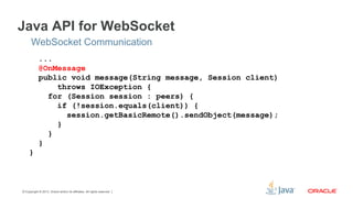 Copyright © 2013, Oracle and/or its affiliates. All rights reserved.11
Java API for WebSocket
WebSocket Communication
...
@OnMessage
public void message(String message, Session client)
throws IOException {
for (Session session : peers) {
if (!session.equals(client)) {
session.getBasicRemote().sendObject(message);
}
}
}
}
 