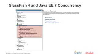 Copyright © 2013, Oracle and/or its affiliates. All rights reserved.24
GlassFish 4 and Java EE 7 Concurrency
 