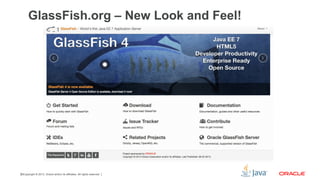 Copyright © 2013, Oracle and/or its affiliates. All rights reserved.35
GlassFish.org – New Look and Feel!
 