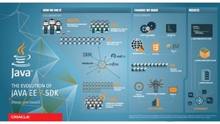 Copyright © 2013, Oracle and/or its affiliates. All rights reserved.5
 