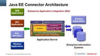 Copyright © 2013, Oracle and/or its affiliates. All rights reserved.7
Java EE Connector Architecture
Overview
 
