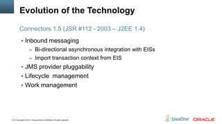 Copyright © 2013, Oracle and/or its affiliates. All rights reserved.9
Evolution of the Technology
 Inbound messaging
– Bi-directional asynchronous integration with EISs
– Import transaction context from EIS
 JMS provider pluggability
 Lifecycle management
 Work management
Connectors 1.5 (JSR #112 - 2003 – J2EE 1.4)
 