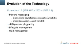 Copyright © 2013, Oracle and/or its affiliates. All rights reserved.9
Evolution of the Technology
 Inbound messaging
– Bi...