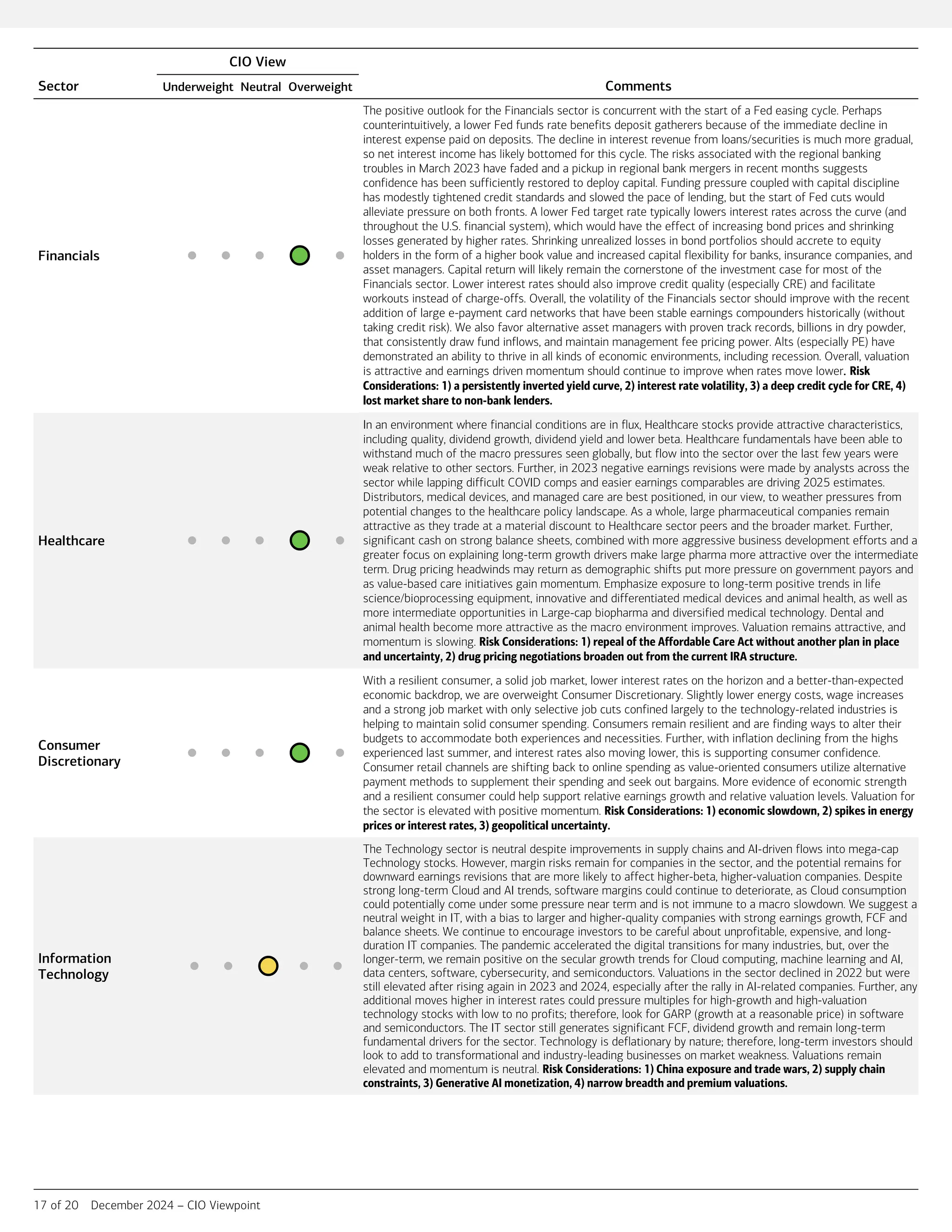 Bank of America - Outlook 2025 Year Ahead | PDF