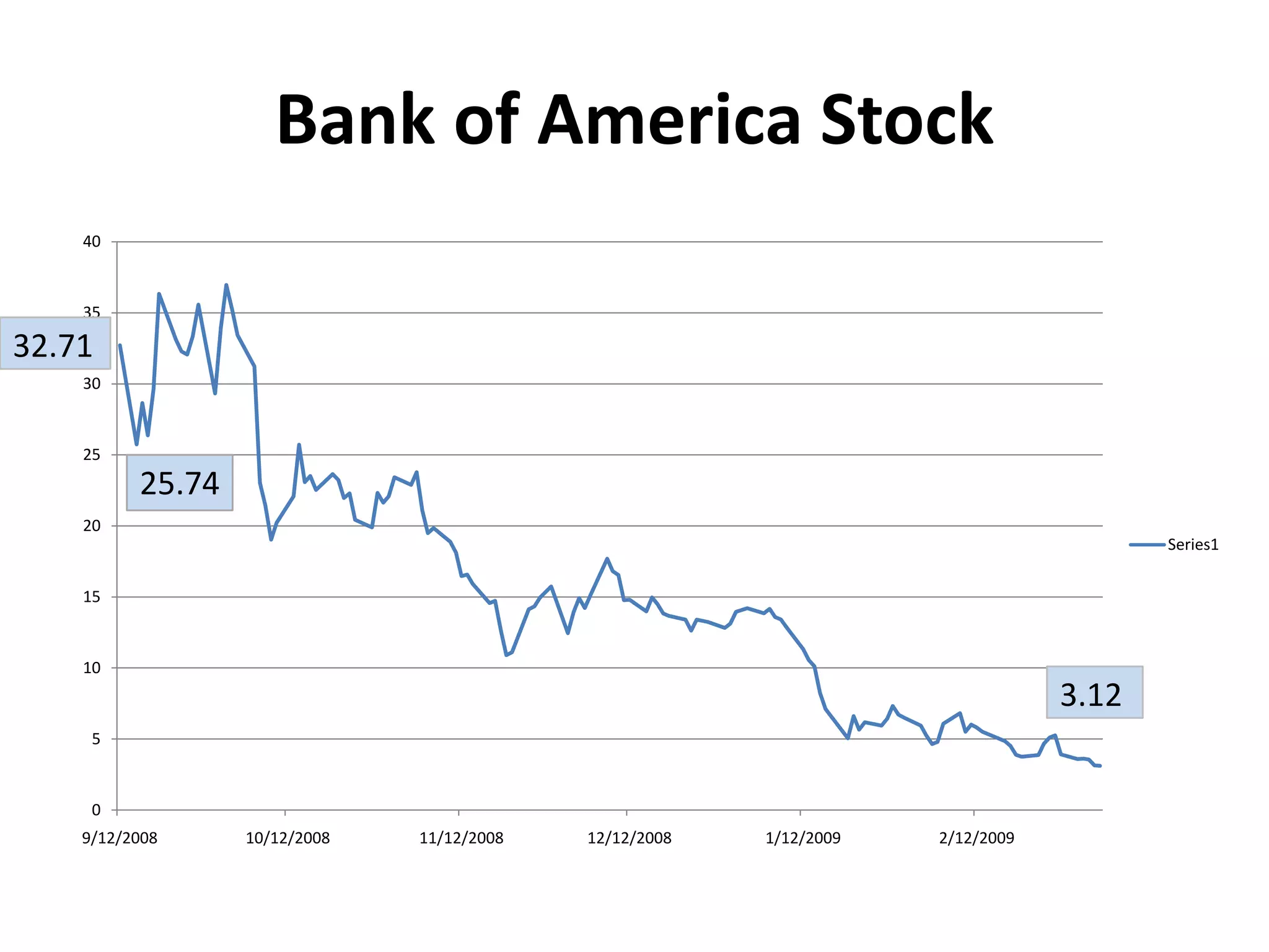 October 2008October 2008 was one of the worst months in the history of Wall Street.