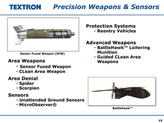 15
Precision Weapons & Sensors
Area Weapons
• Sensor Fuzed Weapon
• CLean Area Weapon
Area Denial
• Spider
• Scorpion
Sensors
• Unattended Ground Sensors
• MicroObserver®
Battlehawk™
Protection Systems
• Reentry Vehicles
Advanced Weapons
• BattleHawk™ Loitering
Munition
• Guided CLean Area
Weapons
Sensor Fuzed Weapon (SFW)
 
