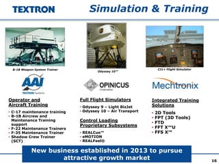 16
Simulation & Training
Operator and
Aircraft Training
• C-17 maintenance training
• B-1B Aircrew and
Maintenance Training
support
• F-22 Maintenance Trainers
• F-35 Maintenance Trainer
• Shadow Crew Trainer
(SCT)
B-1B Weapon System Trainer
Full Flight Simulators
• Odyssey 9 – Light BizJet
• Odyssey 10 – Air Transport
Control Loading
Proprietary Subsystems
• REALCue™
• eMOTION
• REALFeel®
Integrated Training
Solutions
• 2D Tools
• FPT (3D Tools)
• FTD
• FFT X™U
• FFS X™
Odyssey 10™
CJ1+ Flight Simulator
New business established in 2013 to pursue
attractive growth market
 