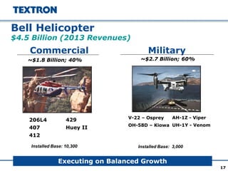 206L4
407
412
17
MilitaryCommercial
V-22 – Osprey
OH-58D – Kiowa
Installed Base: 3,000
~$2.7 Billion; 60%~$1.8 Billion; 40%
Installed Base: 10,300
Executing on Balanced Growth
Bell Helicopter
$4.5 Billion (2013 Revenues)
429
Huey II
AH-1Z - Viper
UH-1Y - Venom
 