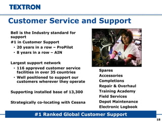 Customer Service and Support
18
Spares
Accessories
Completions
Repair & Overhaul
Training Academy
Field Services
Depot Maintenance
Electronic Logbook
Bell is the Industry standard for
support
#1 in Customer Support
• 20 years in a row – ProPilot
• 8 years in a row – AIN
Largest support network
• 116 approved customer service
facilities in over 35 countries
• Well positioned to support our
customers wherever they operate
Supporting installed base of 13,300
Strategically co-locating with Cessna
#1 Ranked Global Customer Support
 