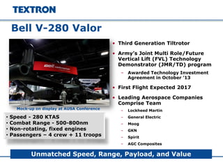 • Third Generation Tiltrotor
• Army’s Joint Multi Role/Future
Vertical Lift (FVL) Technology
Demonstrator (JMR/TD) program
– Awarded Technology Investment
Agreement in October ’13
• First Flight Expected 2017
• Leading Aerospace Companies
Comprise Team
– Lockheed Martin
– General Electric
– Moog
– GKN
– Spirit
– AGC Composites
Bell V-280 Valor
• Speed - 280 KTAS
• Combat Range - 500-800nm
• Non-rotating, fixed engines
• Passengers – 4 crew + 11 troops
Unmatched Speed, Range, Payload, and Value
Mock-up on display at AUSA Conference
 