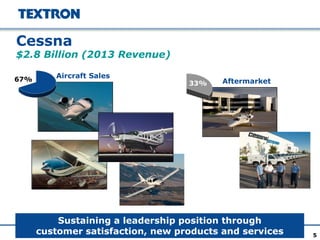 5
Aircraft Sales
33% Aftermarket67%
Sustaining a leadership position through
customer satisfaction, new products and services
Cessna
$2.8 Billion (2013 Revenue)
 