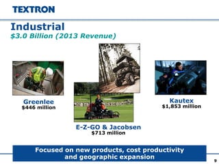 99
Industrial
$3.0 Billion (2013 Revenue)
Greenlee
$446 million
E-Z-GO & Jacobsen
$713 million
Kautex
$1,853 million
Focused on new products, cost productivity
and geographic expansion
 