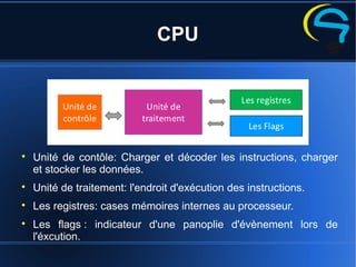 CPU

Unité de contôle: Charger et décoder les instructions, charger
et stocker les données.

Unité de traitement: l'endroit d'exécution des instructions.

Les registres: cases mémoires internes au processeur.

Les flags : indicateur d'une panoplie d'évènement lors de
l'éxcution.
 