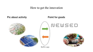 How to get the innovation
Pic about activity Point for goods
Boffin app
