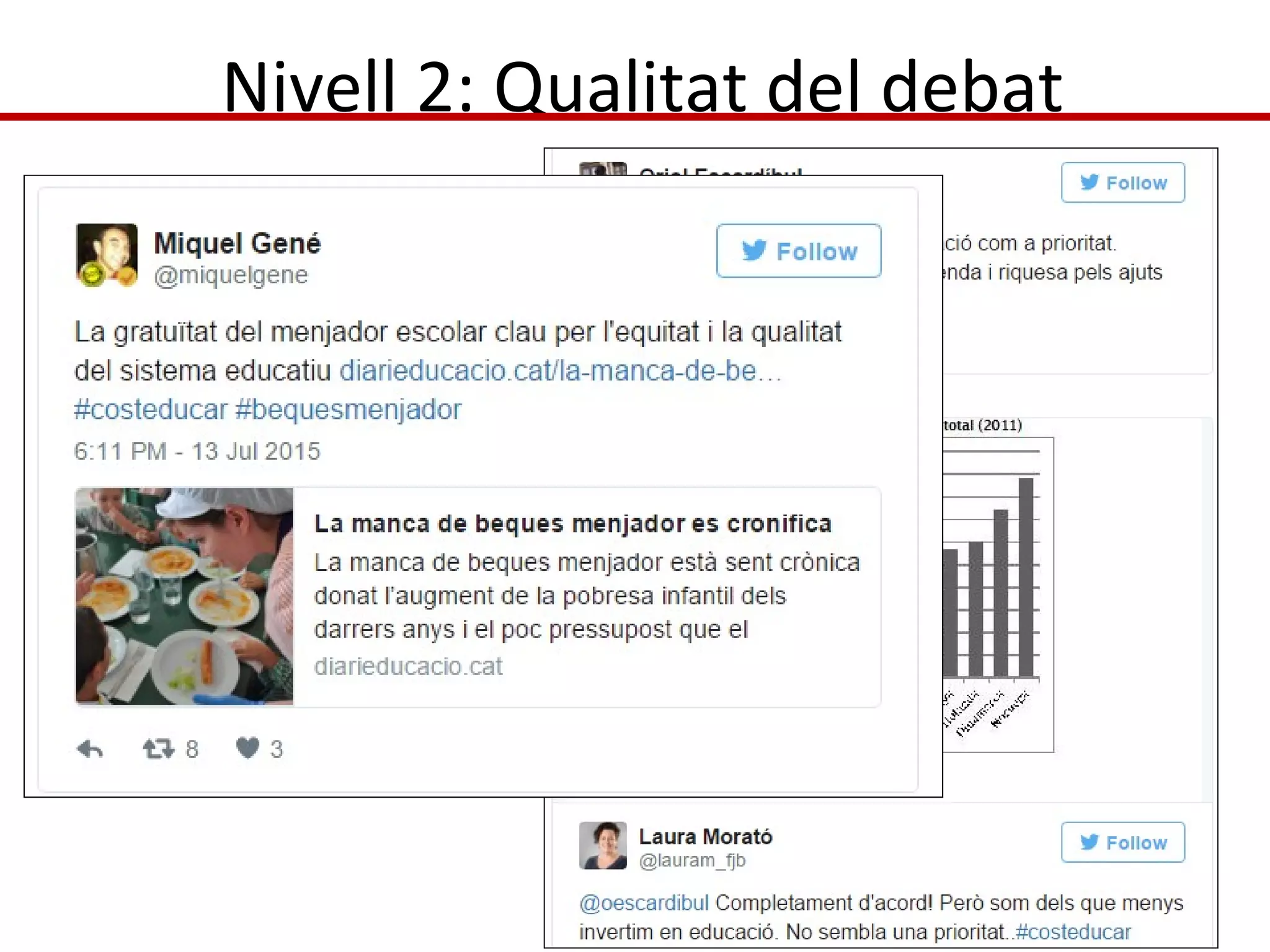 Nivell 2: Qualitat del debat
 