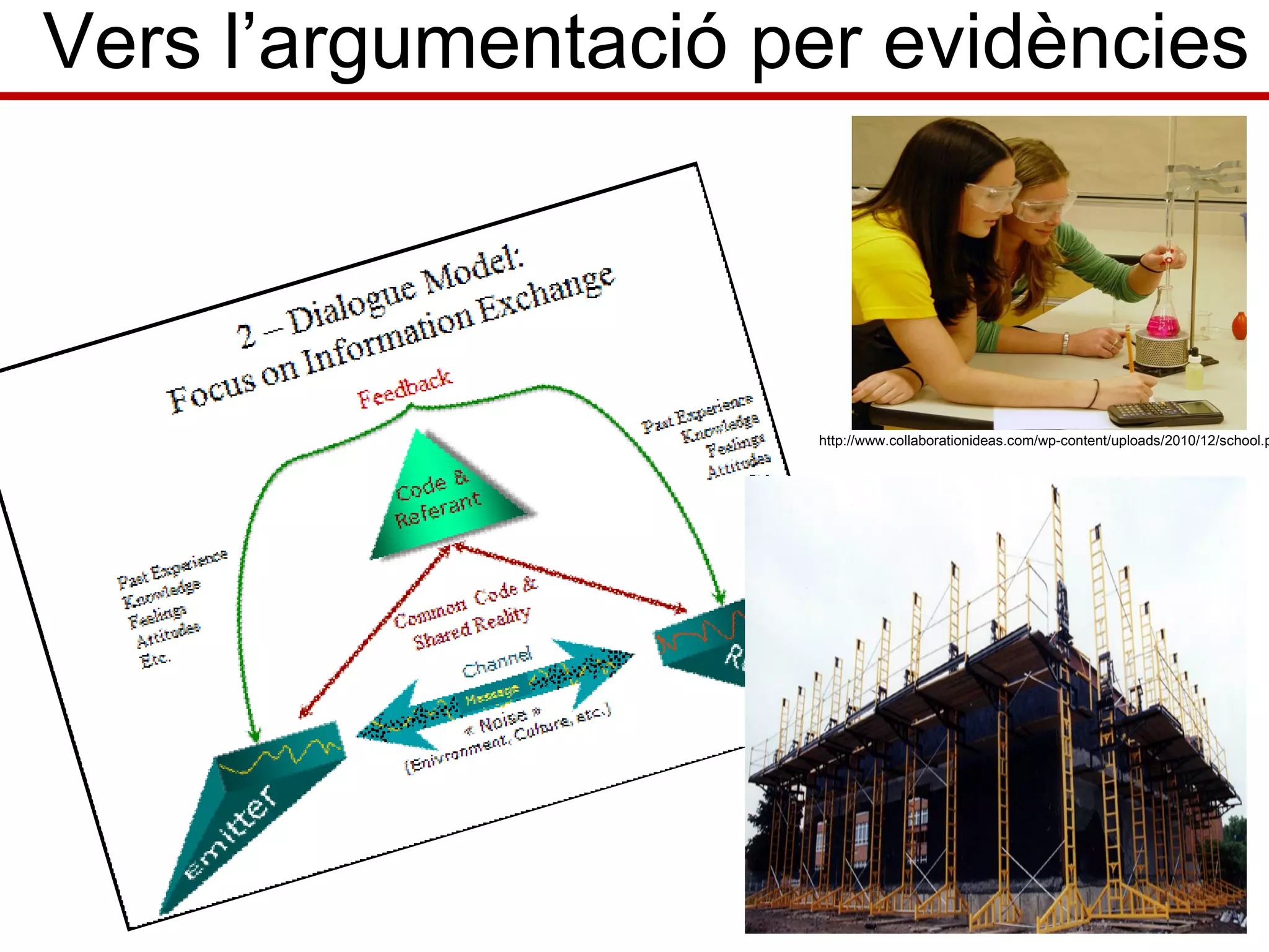 Vers l’argumentació per evidències
http://www.collaborationideas.com/wp-content/uploads/2010/12/school.p
 