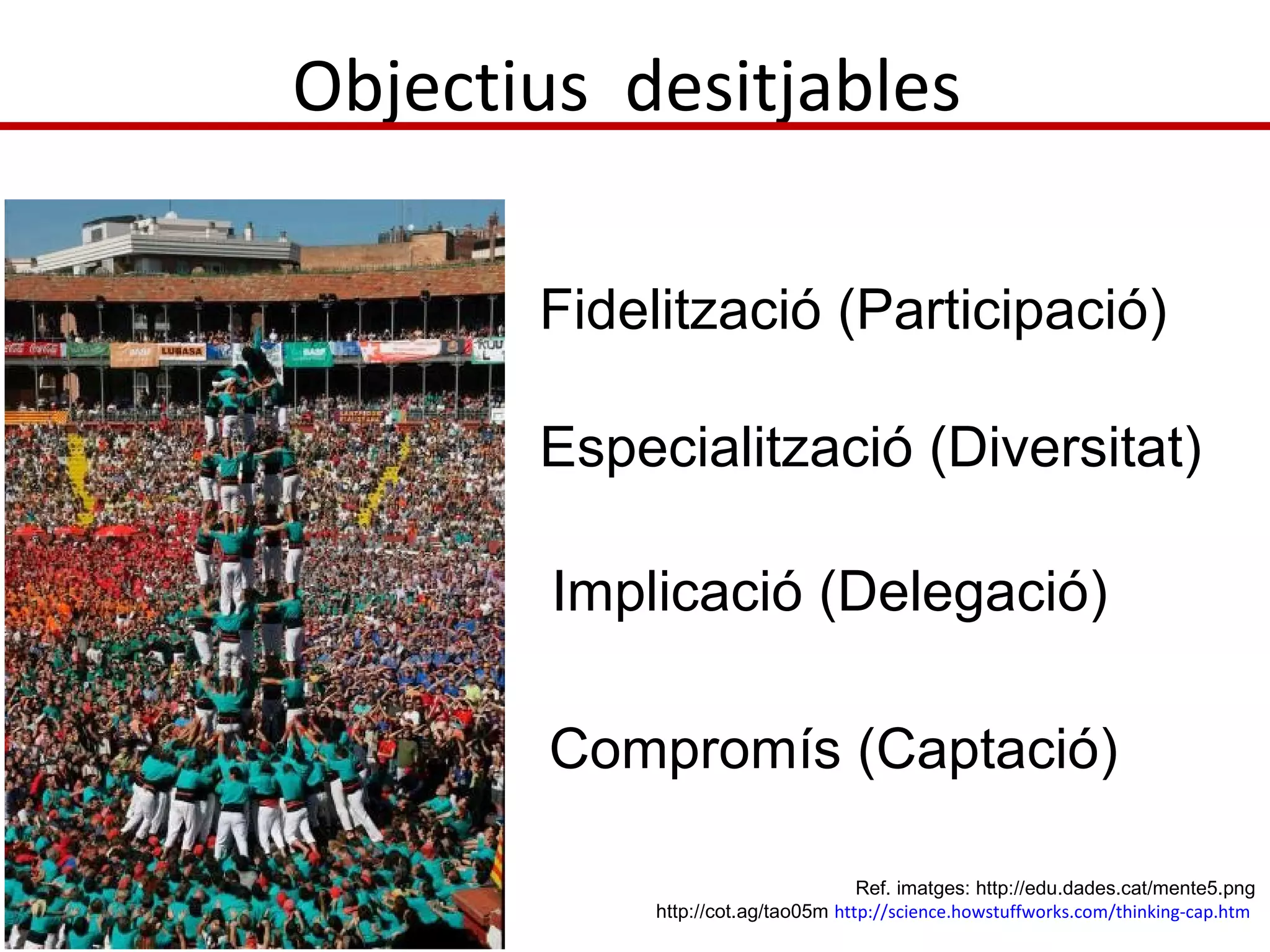 Objectius desitjables
Fidelització (Participació)
Especialització (Diversitat)
Implicació (Delegació)
Compromís (Captació)
Ref. imatges: http://edu.dades.cat/mente5.png
http://cot.ag/tao05m http://science.howstuffworks.com/thinking-cap.htm
 
