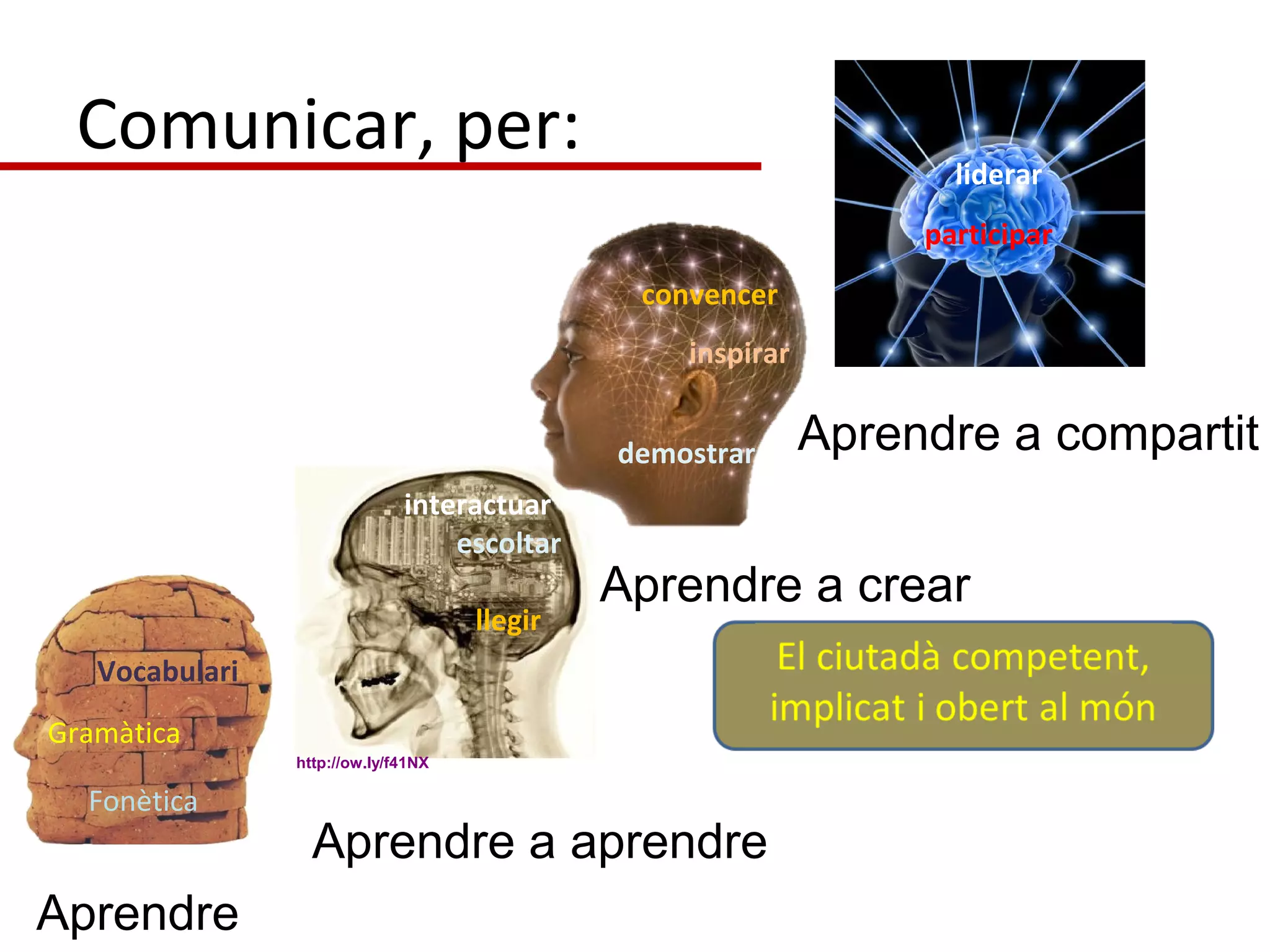 Comunicar, per:
Aprendre
Vocabulari
Gramàtica
Fonètica
http://ow.ly/f41NX
Aprendre a aprendre
llegir
interactuar
escoltar
Aprendre a crear
demostrar
convencer
inspirar
Aprendre a compartit
participar
liderar
 