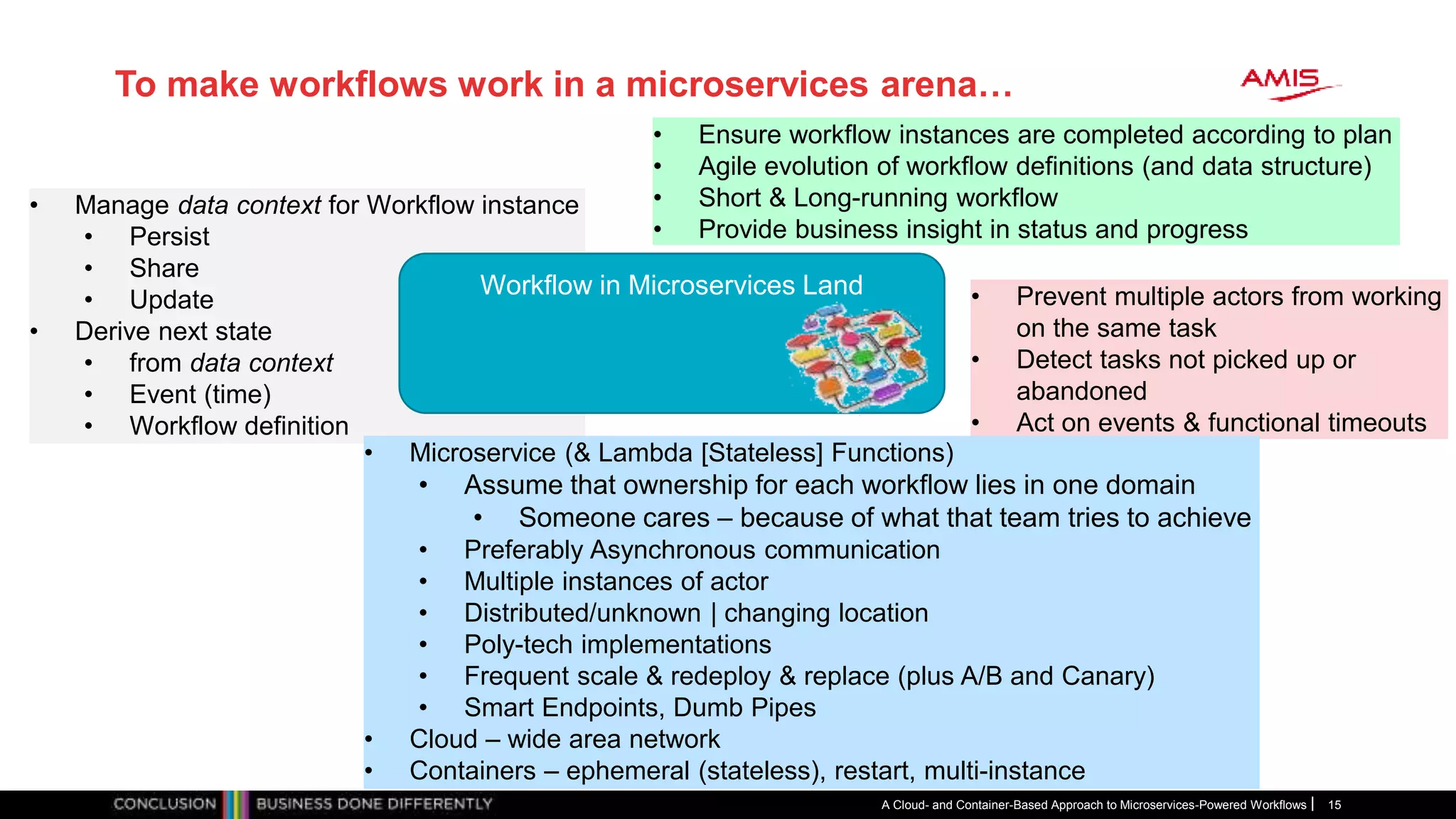 • Manage data context for Workflow instance
• Persist
• Share
• Update
• Derive next state
• from data context
• Event (time)
• Workflow definition
To make workflows work in a microservices arena…
A Cloud- and Container-Based Approach to Microservices-Powered Workflows 15
• Ensure workflow instances are completed according to plan
• Agile evolution of workflow definitions (and data structure)
• Short & Long-running workflow
• Provide business insight in status and progress
Workflow in Microservices Land • Prevent multiple actors from working
on the same task
• Detect tasks not picked up or
abandoned
• Act on events & functional timeouts
• Microservice (& Lambda [Stateless] Functions)
• Assume that ownership for each workflow lies in one domain
• Someone cares – because of what that team tries to achieve
• Preferably Asynchronous communication
• Multiple instances of actor
• Distributed/unknown | changing location
• Poly-tech implementations
• Frequent scale & redeploy & replace (plus A/B and Canary)
• Smart Endpoints, Dumb Pipes
• Cloud – wide area network
• Containers – ephemeral (stateless), restart, multi-instance
 