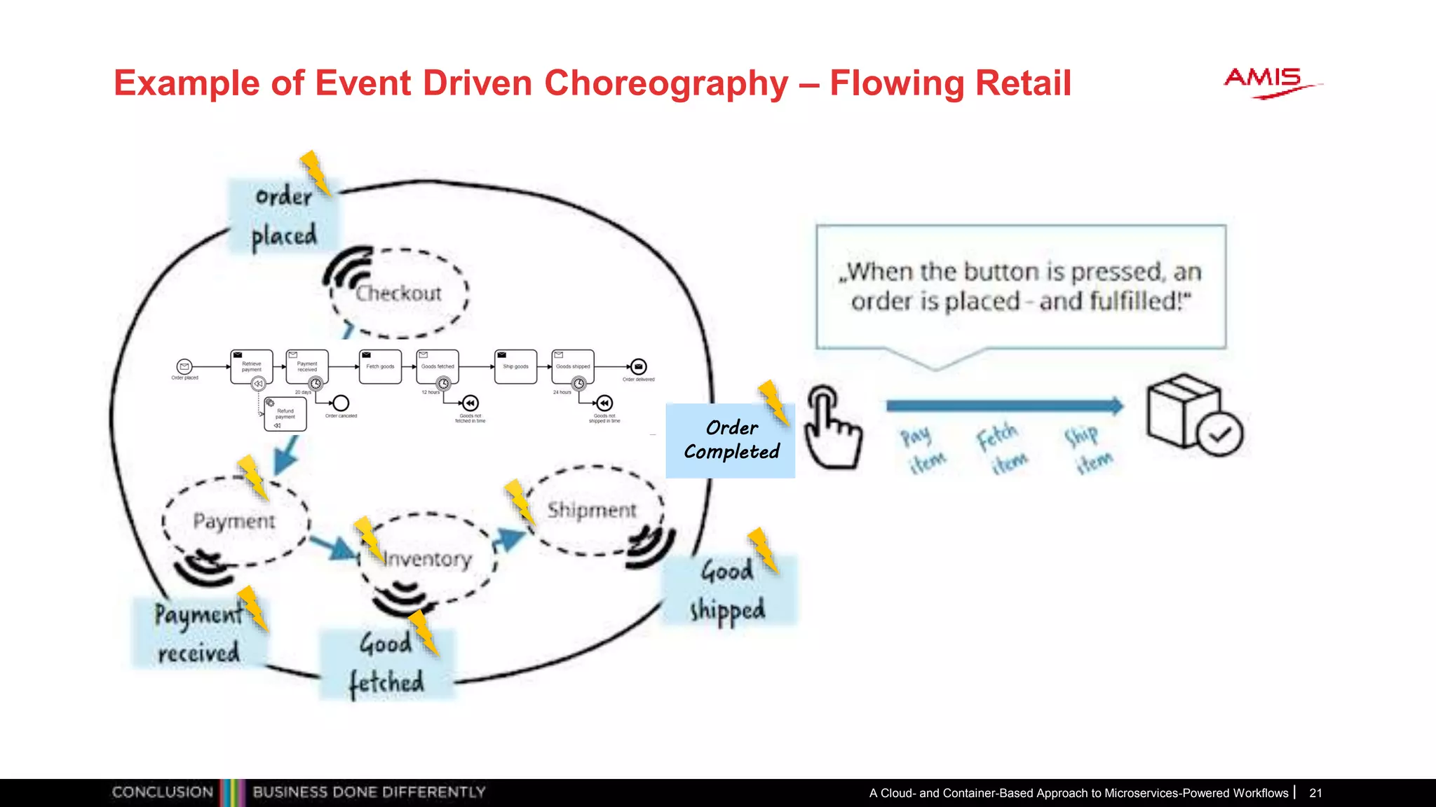 Example of Event Driven Choreography – Flowing Retail
A Cloud- and Container-Based Approach to Microservices-Powered Workflows 21
Order
Completed
 