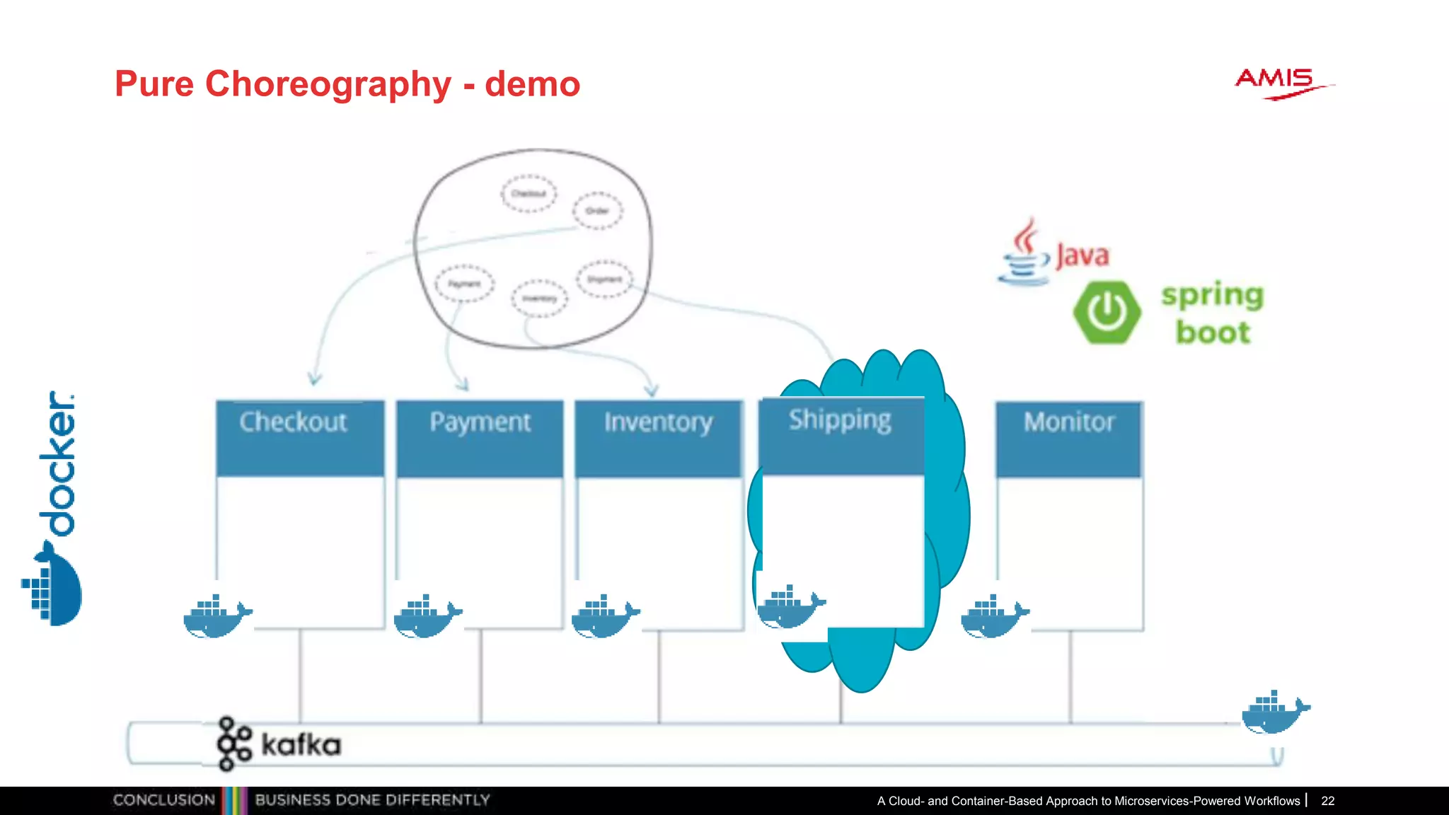 Pure Choreography - demo
A Cloud- and Container-Based Approach to Microservices-Powered Workflows 22
 