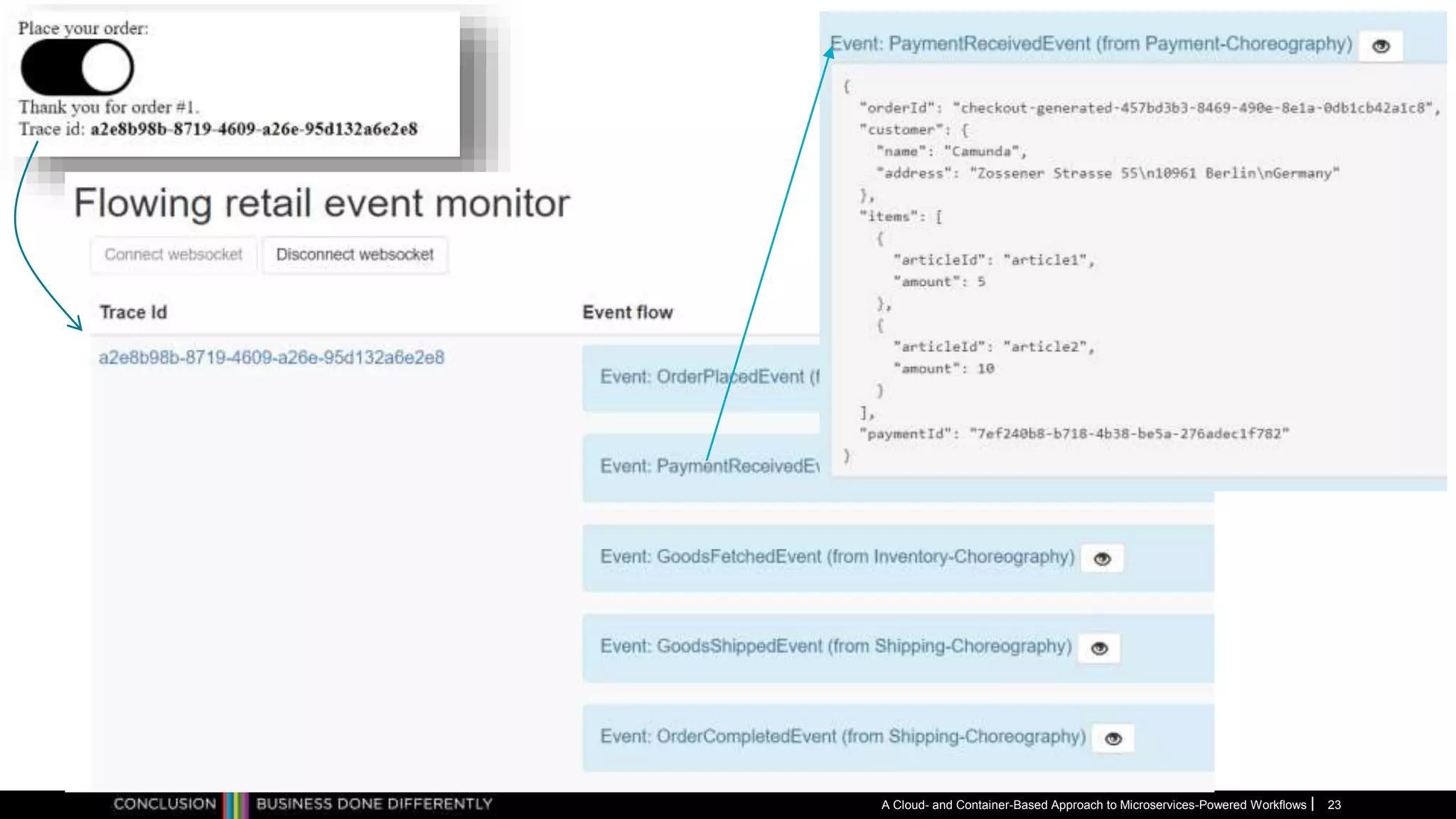A Cloud- and Container-Based Approach to Microservices-Powered Workflows 23
 