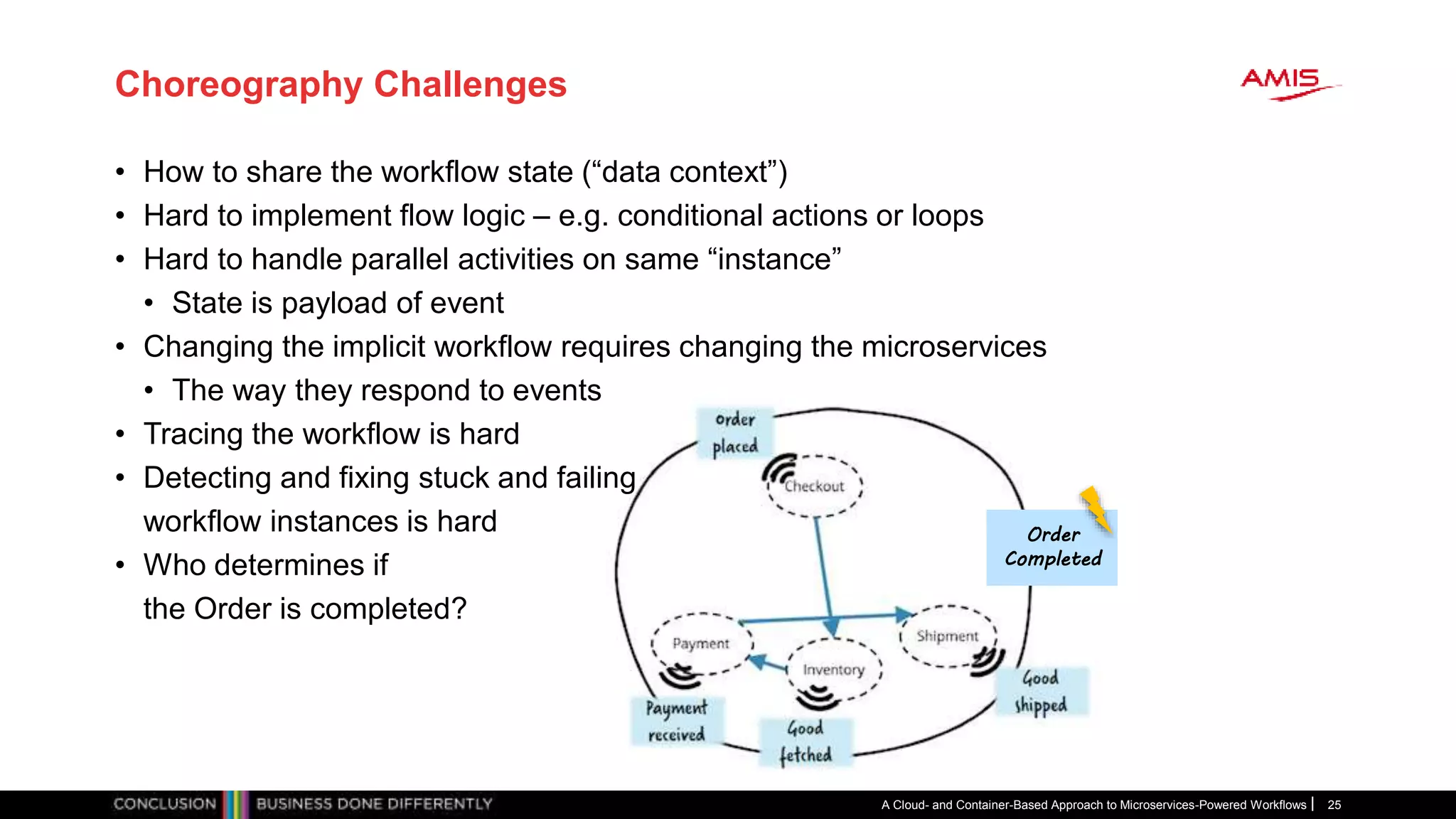 Choreography Challenges
• How to share the workflow state (“data context”)
• Hard to implement flow logic – e.g. conditional actions or loops
• Hard to handle parallel activities on same “instance”
• State is payload of event
• Changing the implicit workflow requires changing the microservices
• The way they respond to events
• Tracing the workflow is hard
• Detecting and fixing stuck and failing
workflow instances is hard
• Who determines if
the Order is completed?
A Cloud- and Container-Based Approach to Microservices-Powered Workflows 25
Order
Completed
 