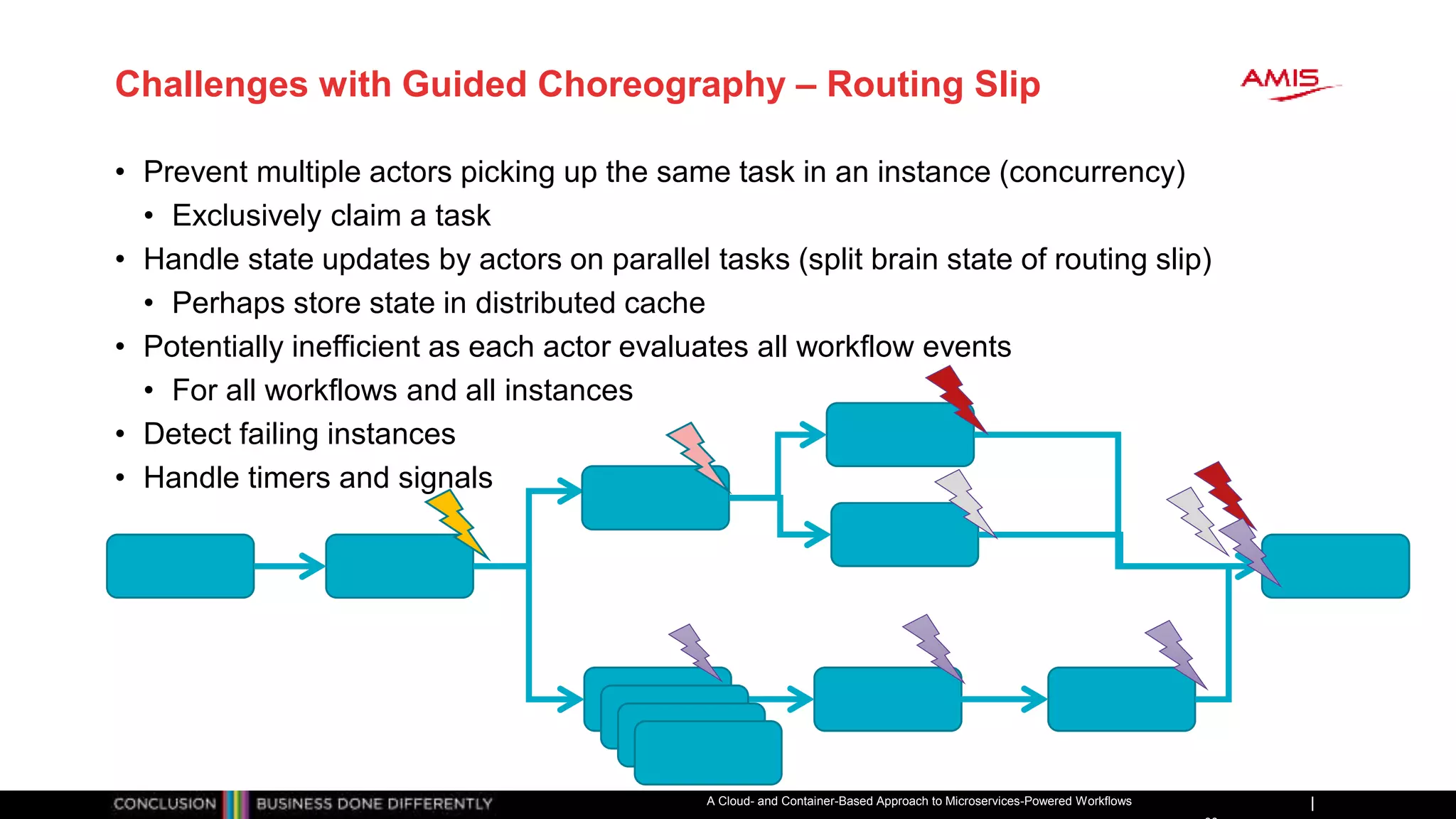 Challenges with Guided Choreography – Routing Slip
• Prevent multiple actors picking up the same task in an instance (concurrency)
• Exclusively claim a task
• Handle state updates by actors on parallel tasks (split brain state of routing slip)
• Perhaps store state in distributed cache
• Potentially inefficient as each actor evaluates all workflow events
• For all workflows and all instances
• Detect failing instances
• Handle timers and signals
A Cloud- and Container-Based Approach to Microservices-Powered Workflows
done
 