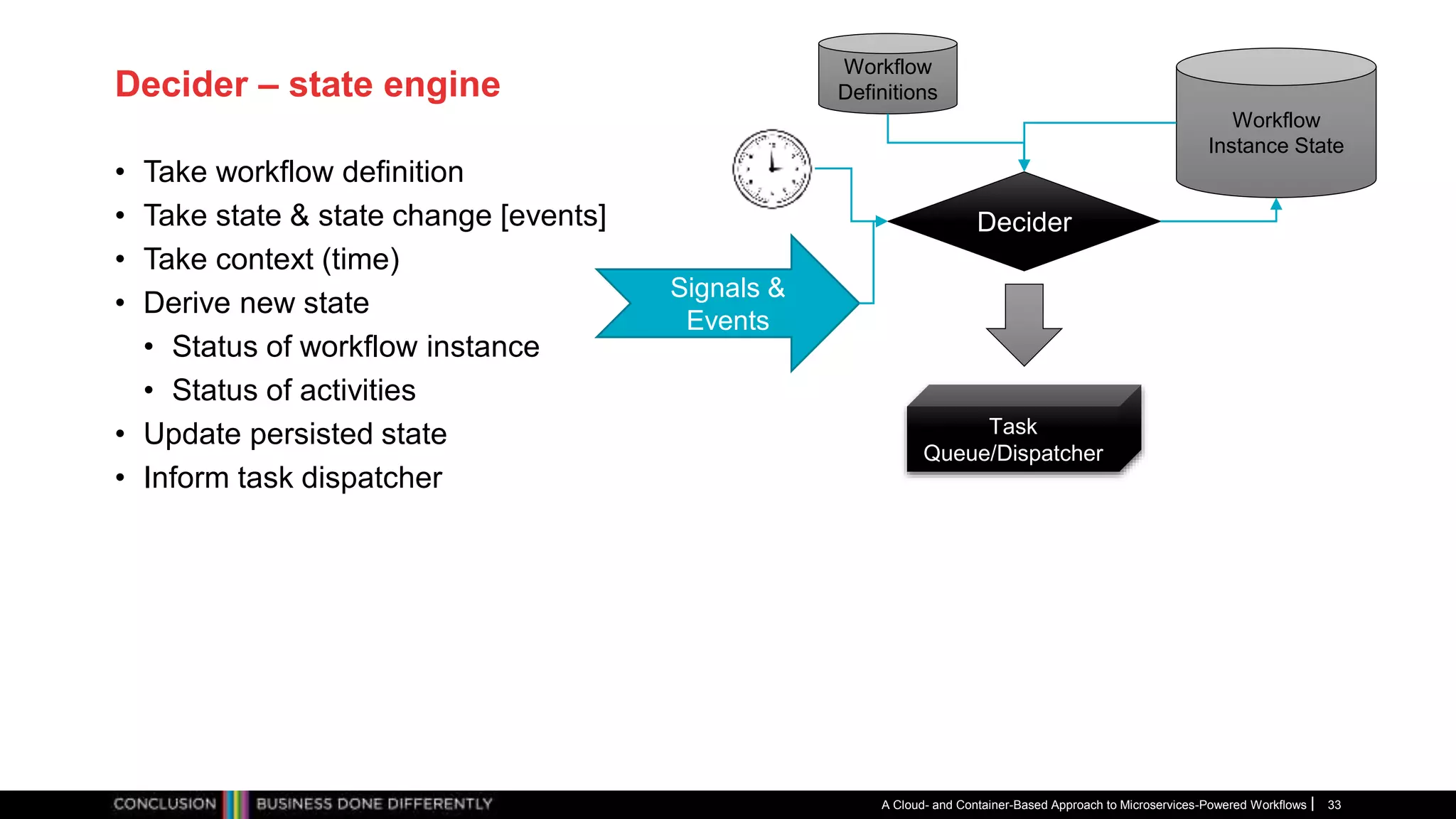 Decider – state engine
• Take workflow definition
• Take state & state change [events]
• Take context (time)
• Derive new state
• Status of workflow instance
• Status of activities
• Update persisted state
• Inform task dispatcher
A Cloud- and Container-Based Approach to Microservices-Powered Workflows 33
Workflow
Instance State
Workflow
Definitions
Task
Queue/Dispatcher
Signals &
Events
Decider
 