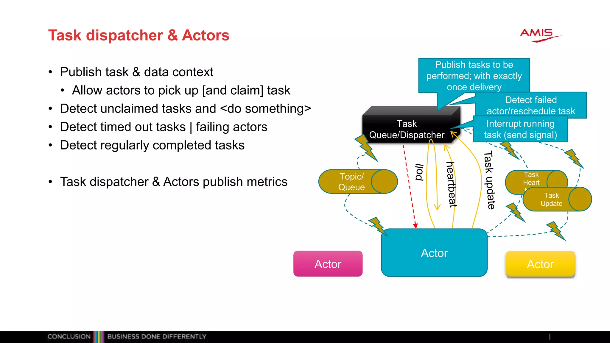 Task dispatcher & Actors
• Publish task & data context
• Allow actors to pick up [and claim] task
• Detect unclaimed tasks and <do something>
• Detect timed out tasks | failing actors
• Detect regularly completed tasks
• Task dispatcher & Actors publish metrics
A Cloud- and Container-Based Approach to Microservices-Powered Workflows 35A Cloud- and Container-Based Approach to Microservices-Powered Workflows 35
Task
Queue/Dispatcher
Actor
ActorActor
Topic/
Queue
Publish tasks to be
performed; with exactly
once delivery
Task
Heart
beat
Task
Update
Detect failed
actor/reschedule task
Interrupt running
task (send signal)
 